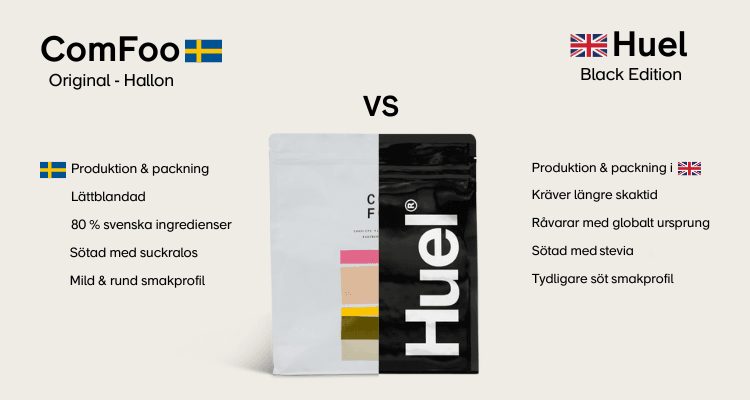 Huel vs ComFoo: jämförelse av måltidsersättningar