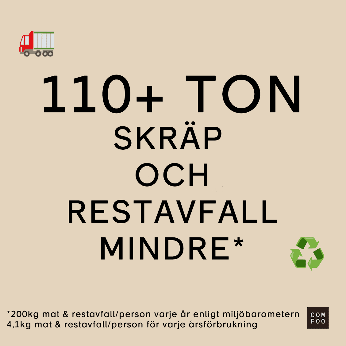110 ton matrester och skräp motverkat